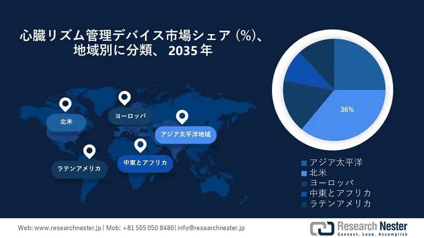 Cardiac Rhythm Management Devices Market Survey